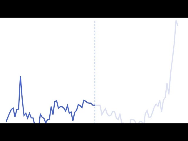 XRP, Beby Doge Coin, Goat, Hedera hashgraph Pumping today #xrp #babydogecoin #hederahashgraph #goat