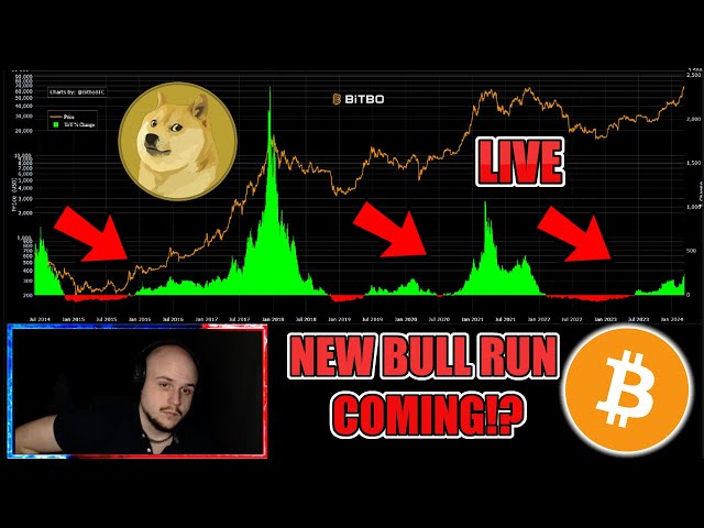 🔴 $2 DOGE? 100K BITCOIN BULLRUN!? ALT SEASON? PEPE, MOG, SHIBA, XRP PUMPING! SHIB, DOGE BULLRUN!?