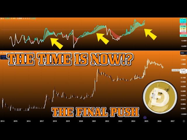 FINAL BULLRUN🚨SIGNALS FLASHING🚨 FOR DOGECOIN!? DOGE $2 BULLRUN PUMP in 2025 EXTREMELY CLOSE!?