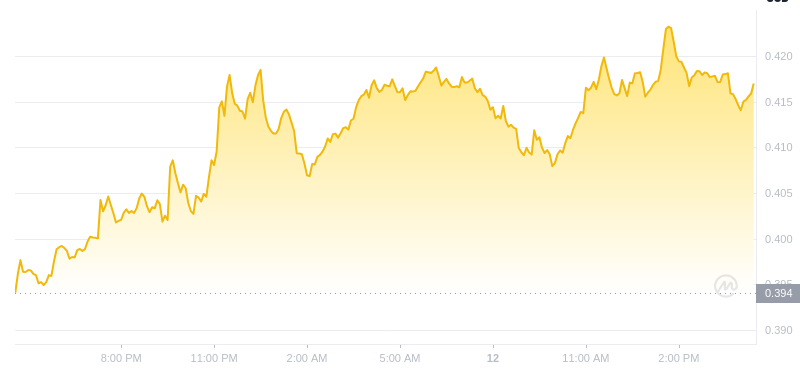 Le dernier prix du Dogecoin à 16h00 le 12 décembre 2024