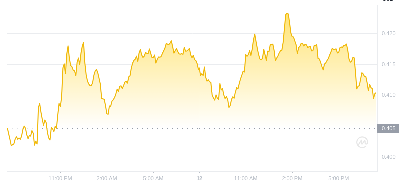 Le dernier prix du Dogecoin à 19h00 le 12 décembre 2024