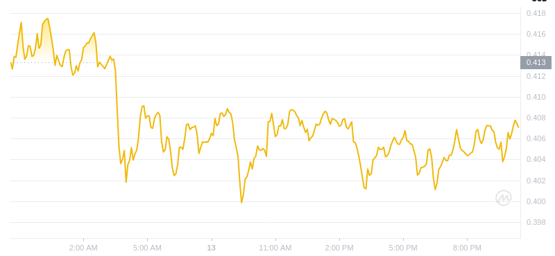 Le dernier prix du Dogecoin à 22h00 le 13 décembre 2024