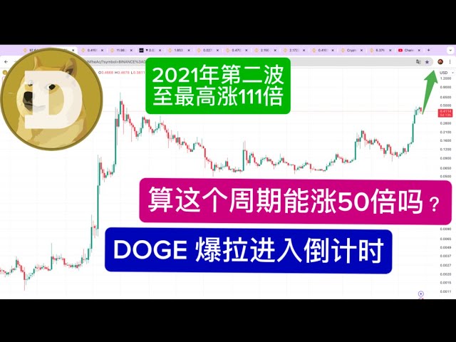 DOGECOIN NEWS The fat year depends entirely on Dogecoin DOGE’s 2025 bull market target price prediction! The second wave of Dogecoin is about to break out! Ambush in advance and it rose 196 times in 2017! The currency will rise 665 times in 2021. Seizing 