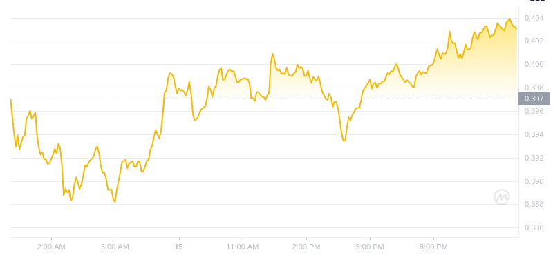 Le dernier prix du Dogecoin à 00h00 le 16 décembre 2024