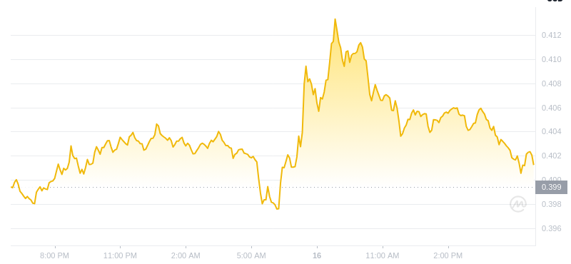 Le dernier prix du Dogecoin à 18h00 le 16 décembre 2024