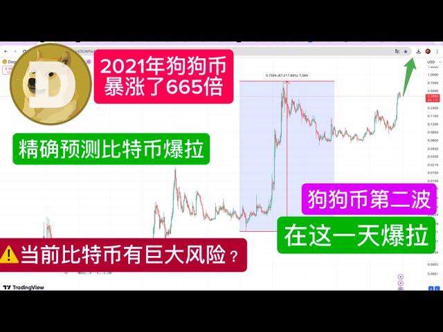 聪明钱猴哥BTC