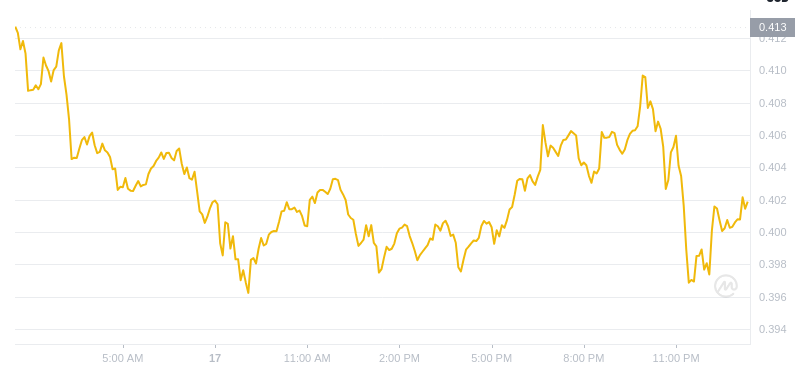 Le dernier prix du Dogecoin à 01h00 le 18 décembre 2024