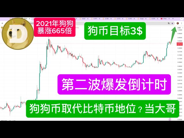 聪明钱猴哥BTC