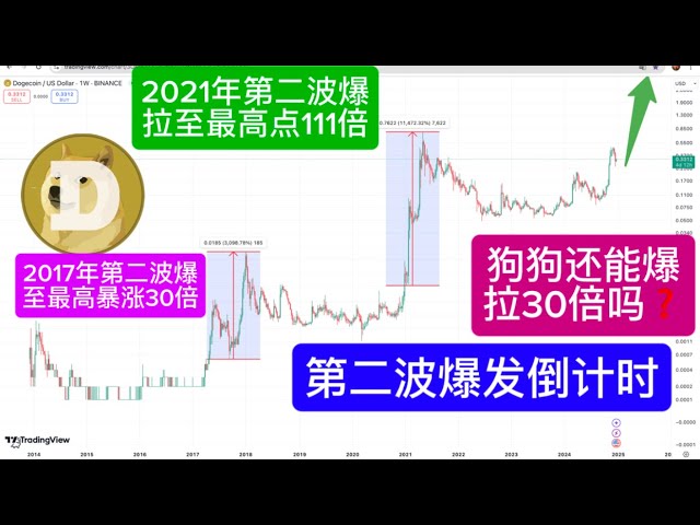 聪明钱猴哥BTC