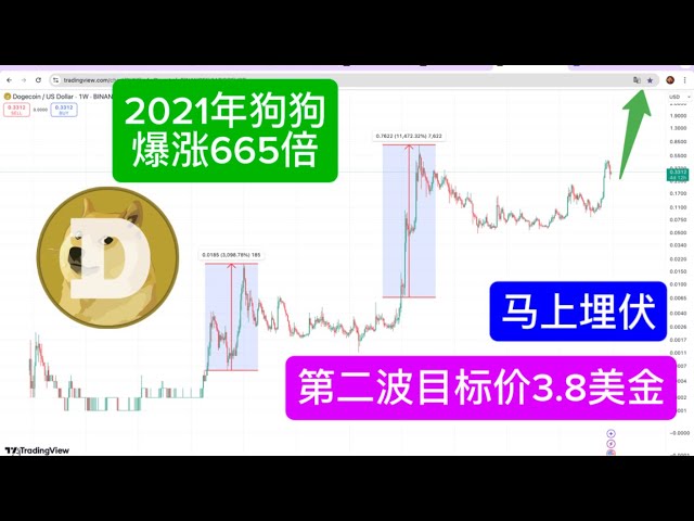 聪明钱猴哥BTC