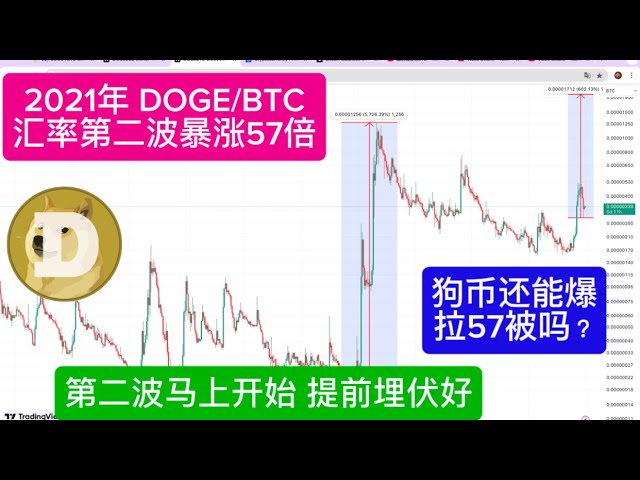 聪明钱猴哥BTC