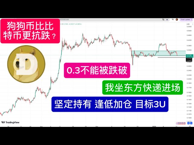 聪明钱猴哥BTC