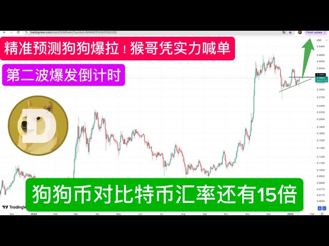 聪明钱猴哥BTC