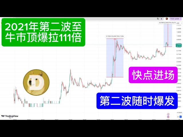 聪明钱猴哥BTC