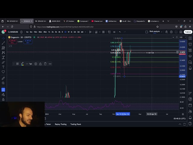 C-Zar Gets Crypto 