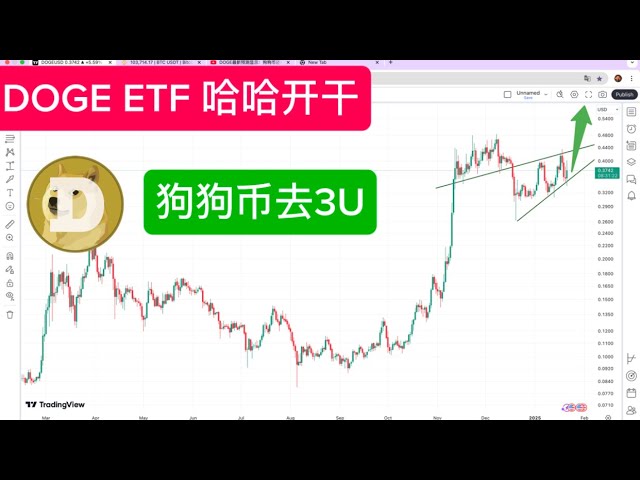 聪明钱猴哥BTC