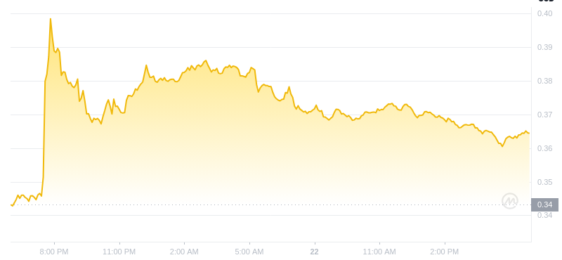 The latest price of Dogecoin at 18:00 on January 22, 2025