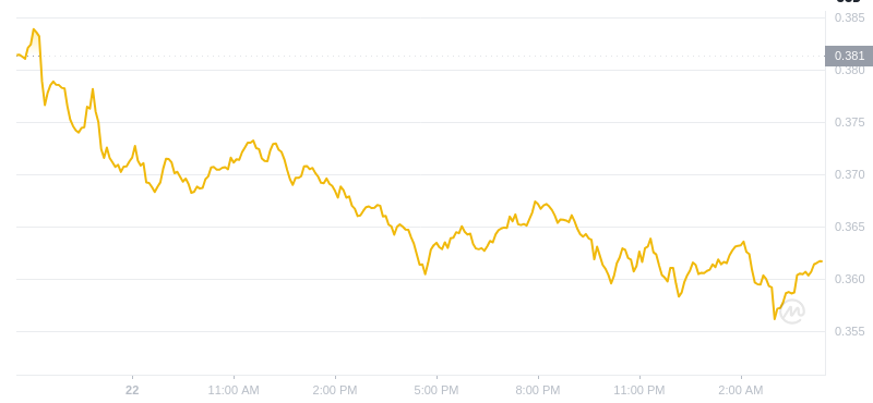 Le dernier prix du Dogecoin à 04h00 le 23 janvier 2025