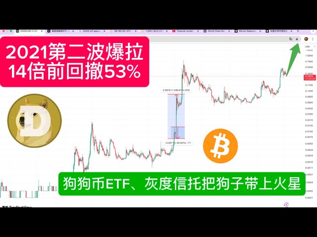 聪明钱猴哥BTC