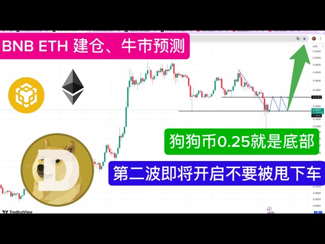 聪明钱猴哥BTC