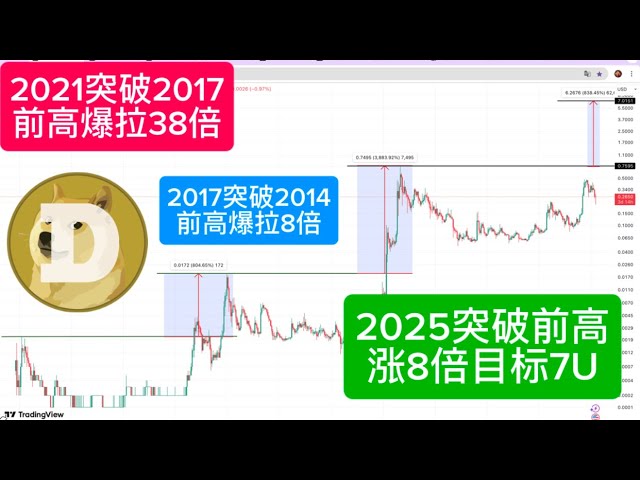 聪明钱猴哥BTC