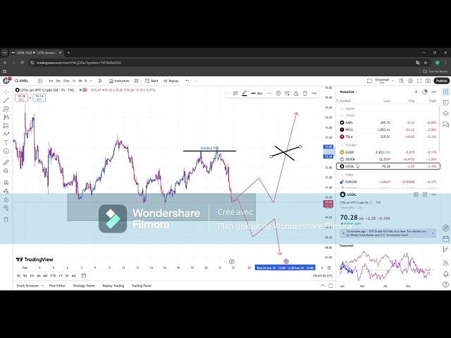 Trading learn plus