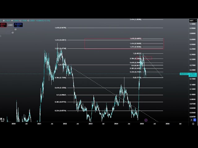 ImpossibleAnalysis