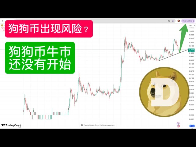 聪明钱猴哥BTC