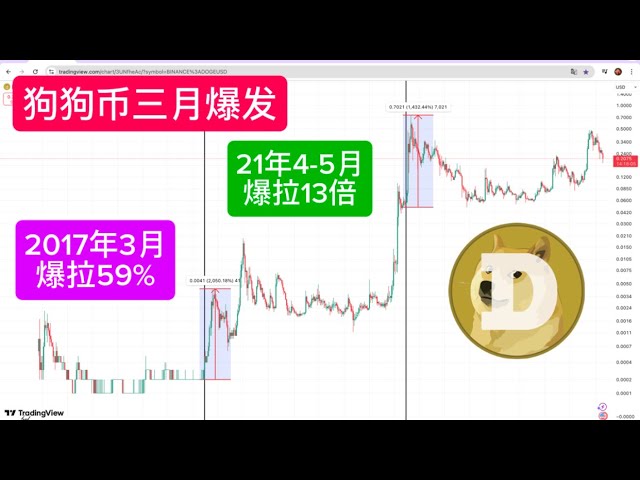 聪明钱猴哥BTC